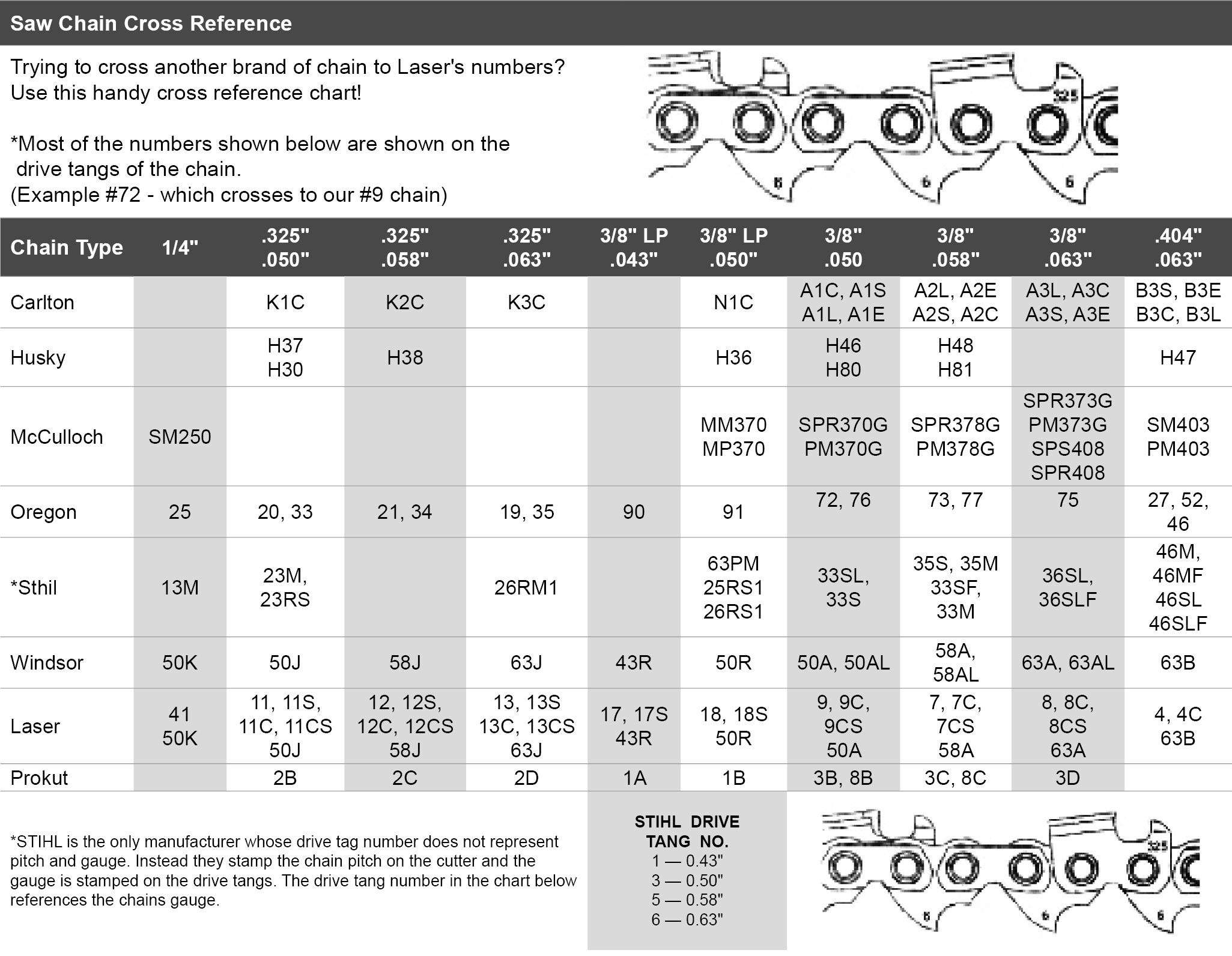 Cutter's Choice Online Pitch & Gauge Reference Chart
